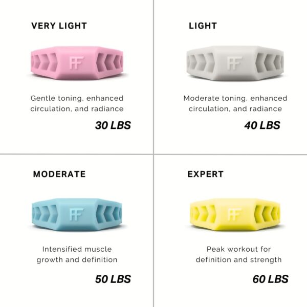 New Jawline Exerciser for Men and Women